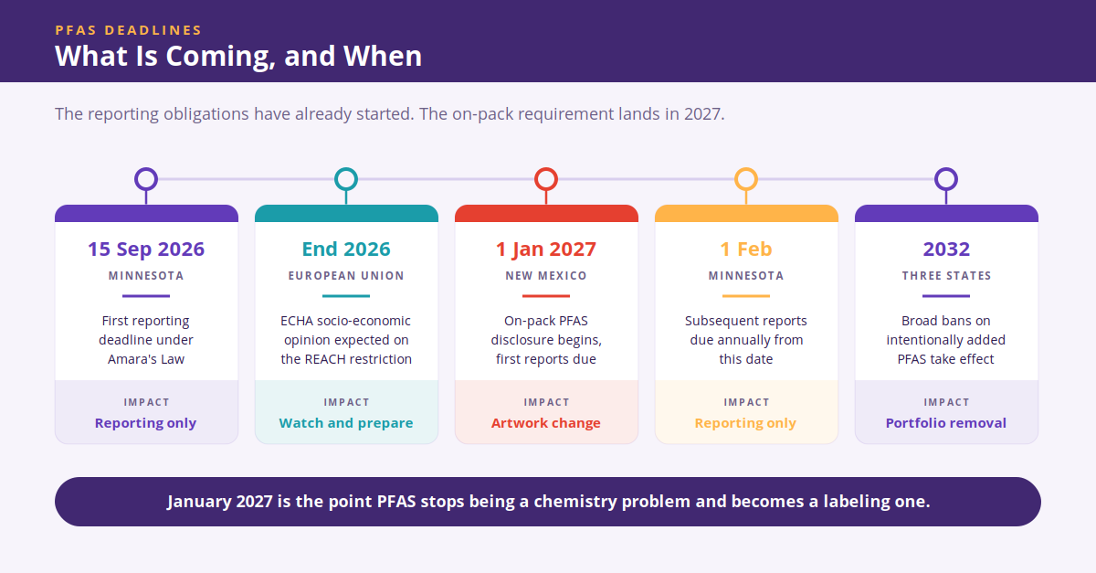 pfas graphic deadline