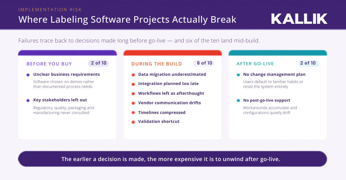 where labeling software project implementation goes wrong