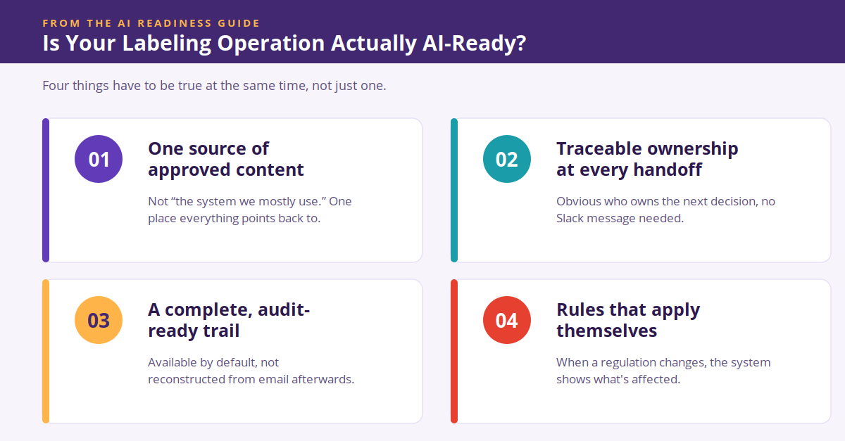 Is your labeling operation actually AI-ready?