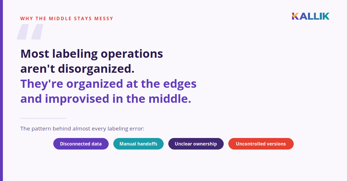 most labeling operations aren't disorganized, they're organized at the edges and improvised in the middle