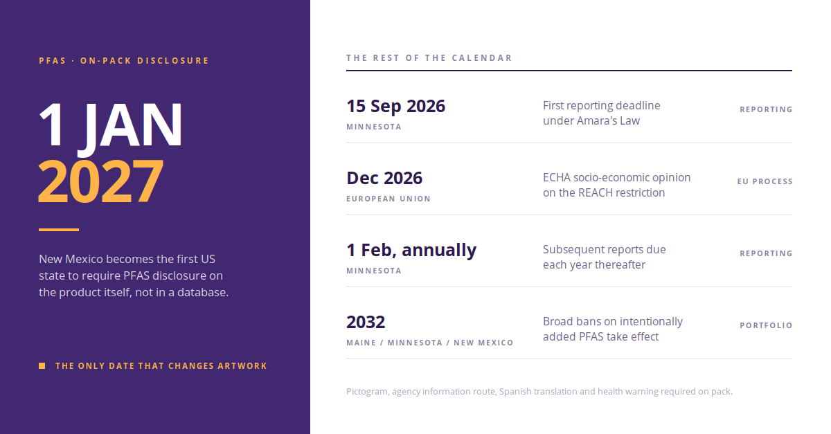 pfas deadlines